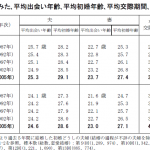 恋愛成績表