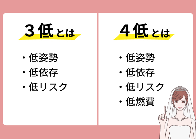 ３低、４低とは