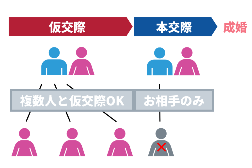 結婚相談所のしくみ