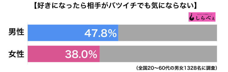 バツイチが気になるかどうか