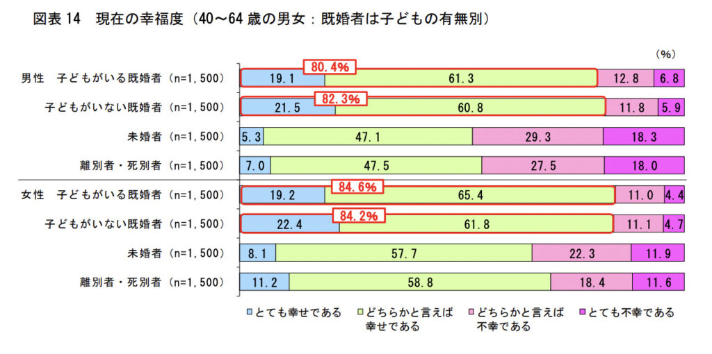 人生100年時代の結婚に関する意識と実態